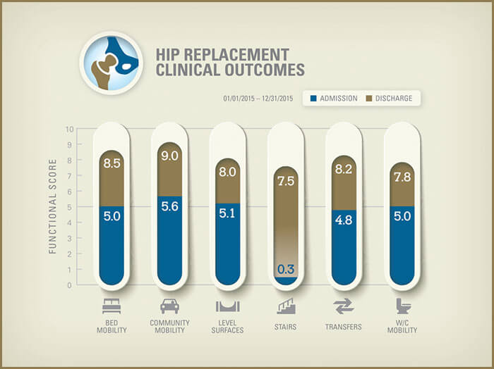 Referred Hip Chart